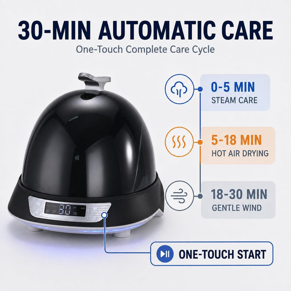 Renergy Cap Care Machine, All-in-One Cap Steamer, Dryer, Shaper and Wrinkle Smoother, Helmet & Hat Washer Cage with 3-Color Lighting, Keep Hat/Cap Clean and Shaped, Dark