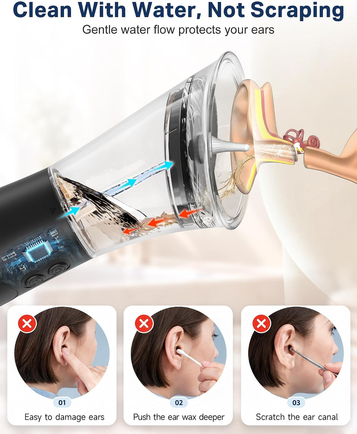 Renergy Ear Wax Removal, Water Temp Sensor, Ear Irrigation Flushing System